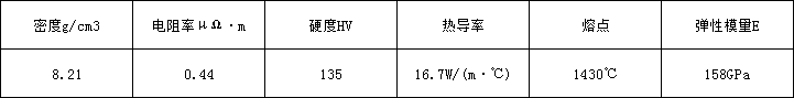 4J50化學(xué).png